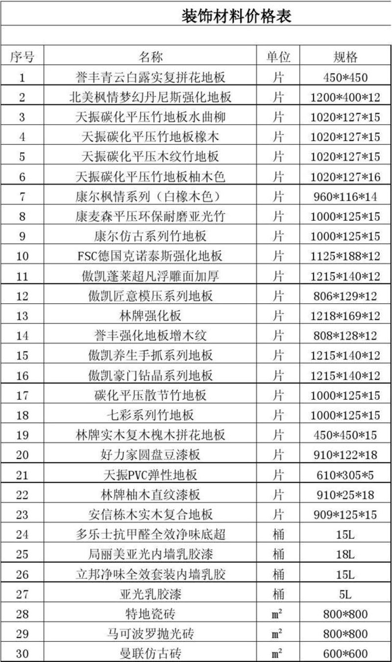 建材公司的市场动态分析与展望