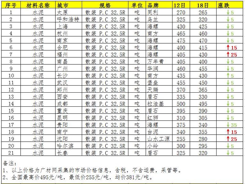 砂石料市场的最新动态与发展趋势