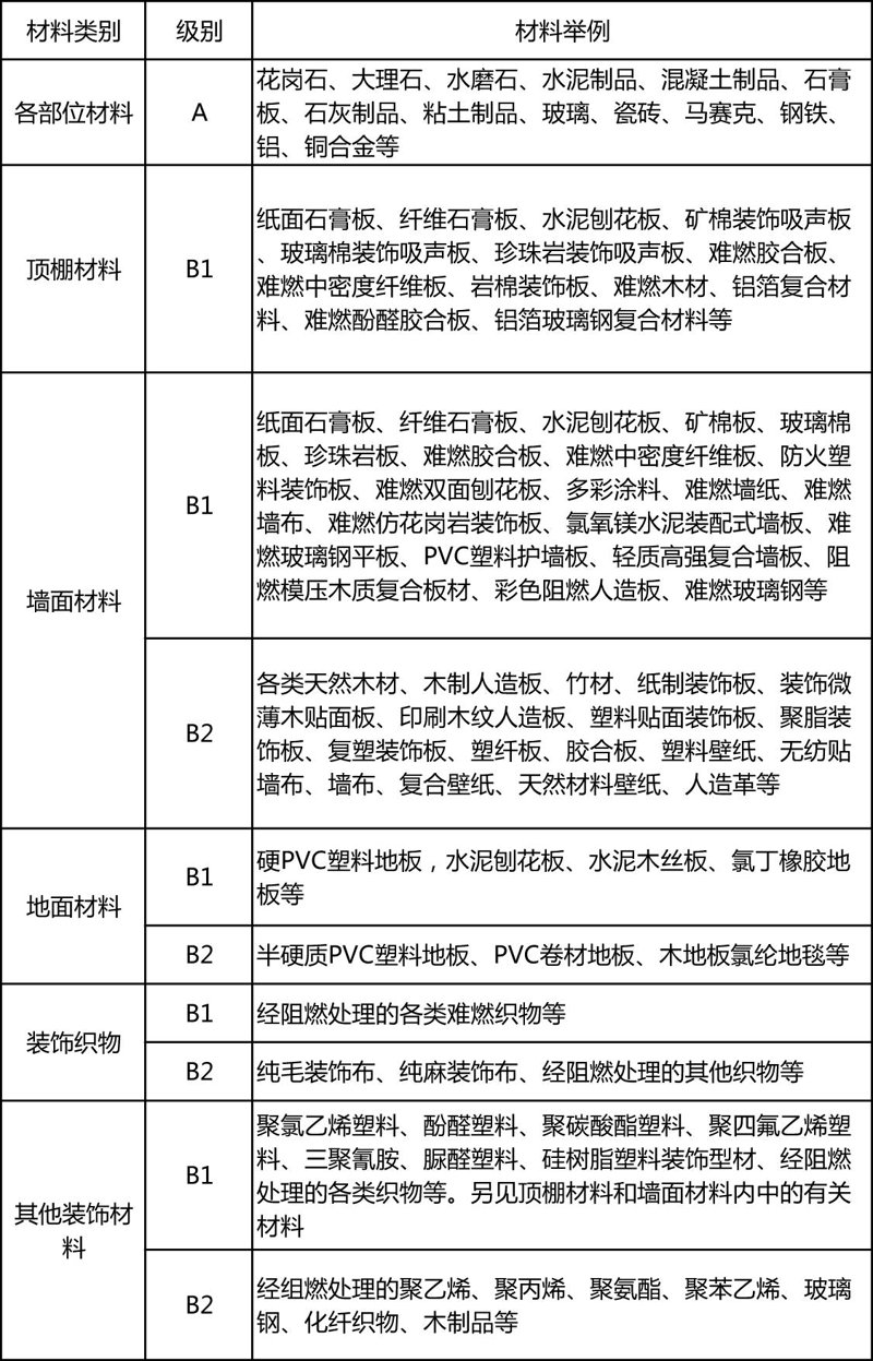 青岛建材批发行业的风云变幻